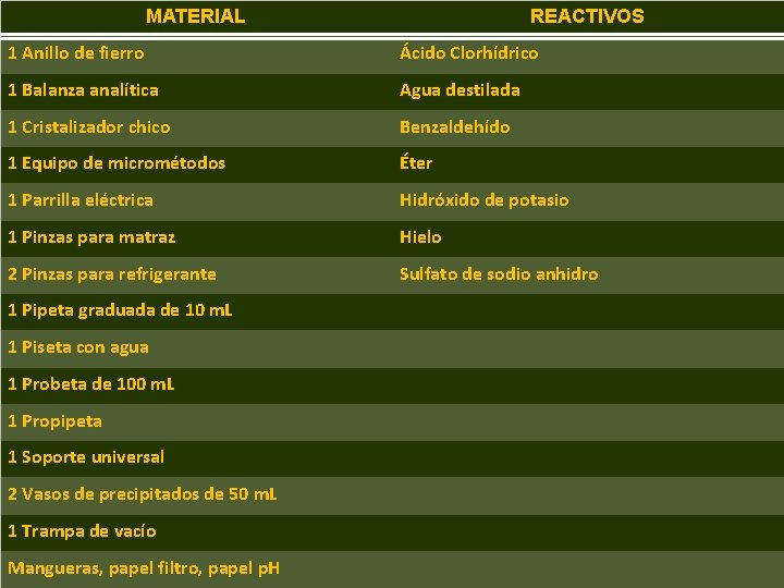 MATERIAL REACTIVOS 1 Anillo de fierro Ácido Clorhídrico 1 Balanza analítica Agua destilada 1 MATERIAL REACTIVOS 1 Anillo de fierro Ácido Clorhídrico 1 Balanza analítica Agua destilada 1