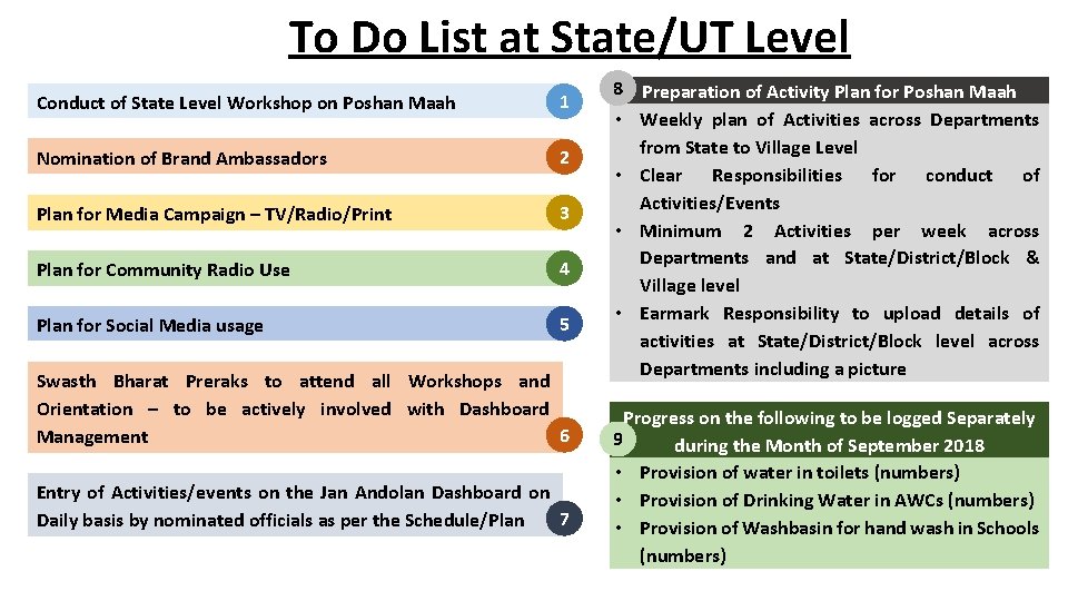 To Do List at State/UT Level Conduct of State Level Workshop on Poshan Maah