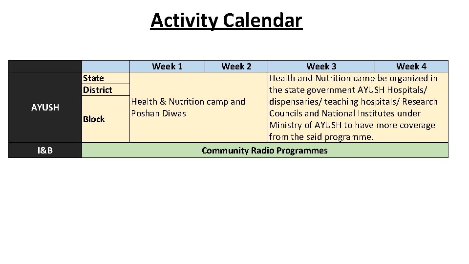 Activity Calendar State District AYUSH I&B Block Week 1 Week 2 Week 3 Week