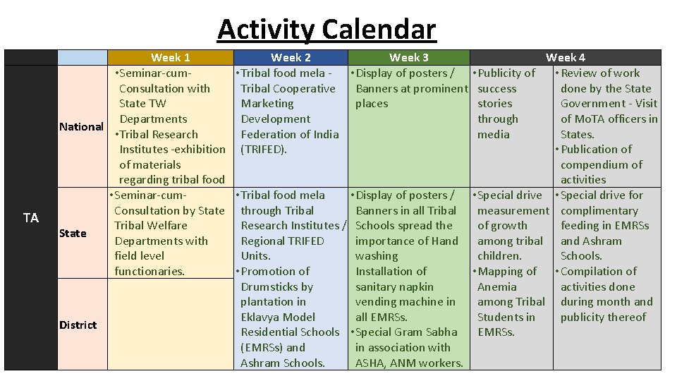 Activity Calendar TA Week 1 Week 2 Week 3 Week 4 • Seminar-cum •