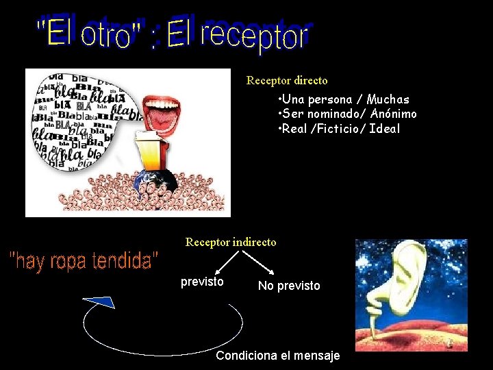 Receptor directo • Una persona / Muchas • Ser nominado/ Anónimo • Real /Ficticio/