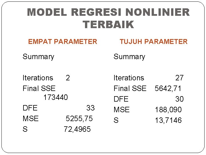 MODEL REGRESI NONLINIER TERBAIK EMPAT PARAMETER TUJUH PARAMETER Summary Iterations 2 Final SSE 173440