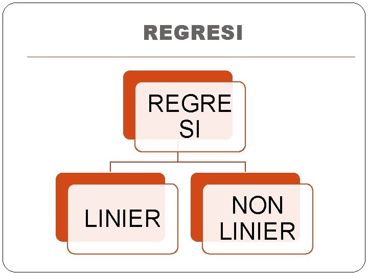 REGRESI REGRE SI LINIER NON LINIER 