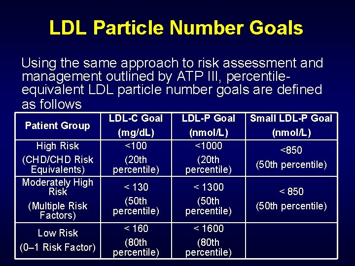 LDL Particle Number Goals Using the same approach to risk assessment and management outlined