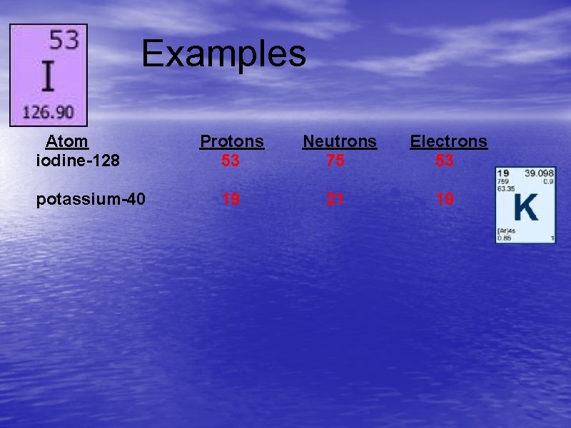 Examples Atom iodine-128 potassium-40 Protons 53 Neutrons 75 Electrons 53 19 21 19 