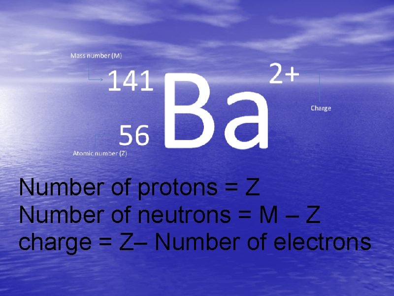Number of protons = Z Number of neutrons = M – Z charge =