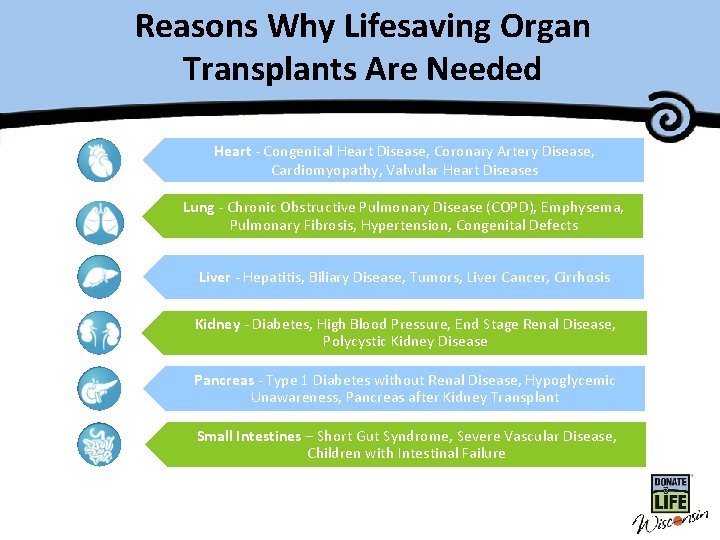 Reasons Why Lifesaving Organ Master Title Transplants Are Needed Heart - Congenital Heart Disease,