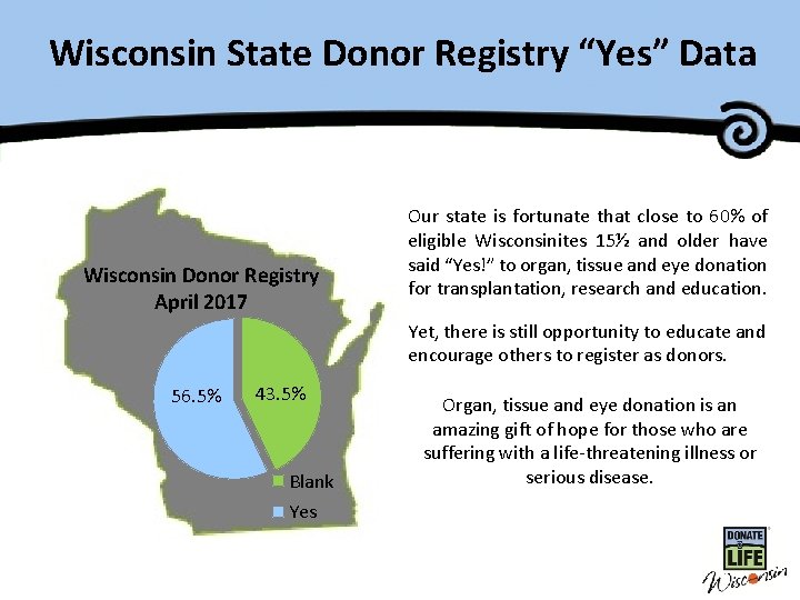 Wisconsin State Donor Registry Master Title “Yes” Data Wisconsin Donor Registry April 2017 Our