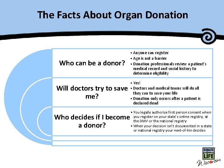 The Facts. Master About Organ Title. Donation Who can be a donor? Will doctors