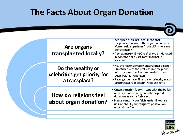 The Facts. Master About Organ Title. Donation Are organs transplanted locally? • Yes, when