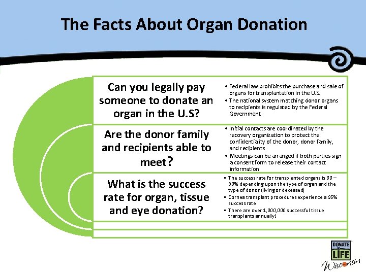 The Facts. Master About Organ Title. Donation Can you legally pay someone to donate