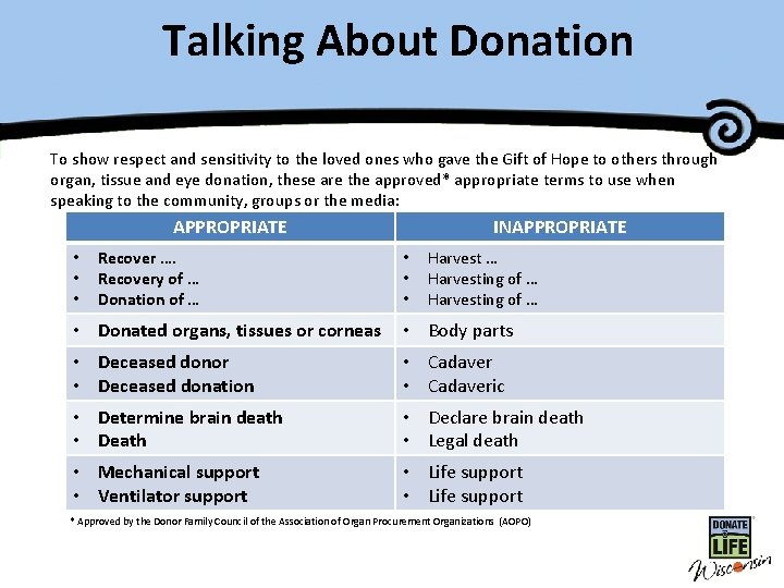 Talking About. Title Donation Master To show respect and sensitivity to the loved ones