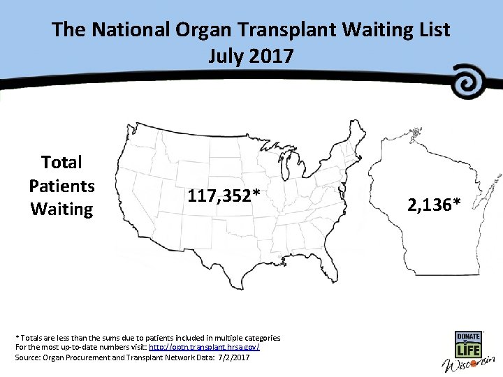 The National. Master Organ Transplant Title Waiting List July 2017 Total Patients Waiting 117,