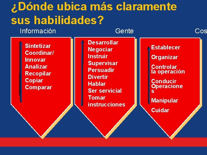 ¿Dónde ubica más claramente sus habilidades? Información Sintetizar Coordinar/ Innovar Analizar Recopilar Copiar Comparar