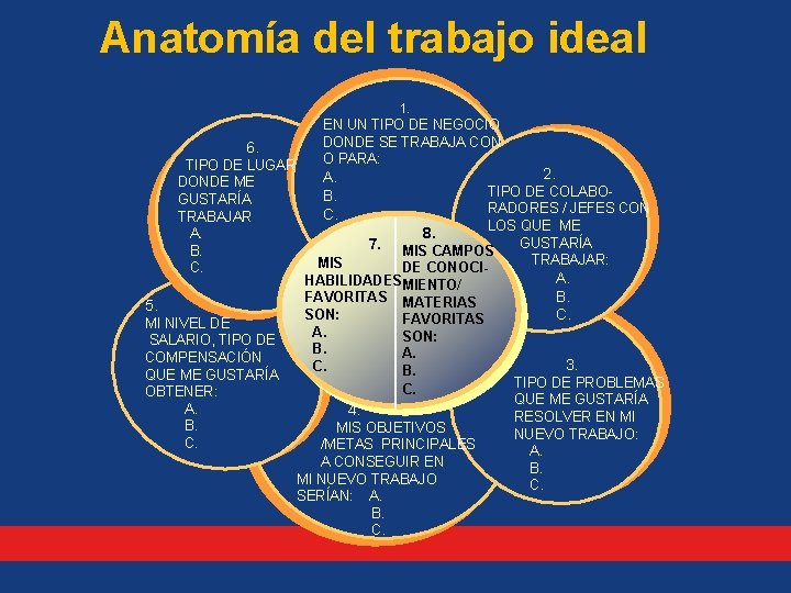 Anatomía del trabajo ideal 1. 6. TIPO DE LUGAR DONDE ME GUSTARÍA TRABAJAR A.