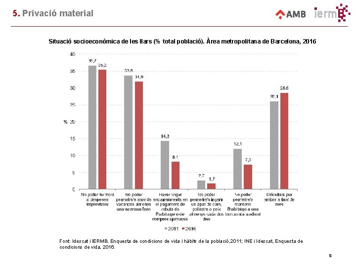 5. Privació material Situació socioeconòmica de les llars (% total població). Àrea metropolitana de