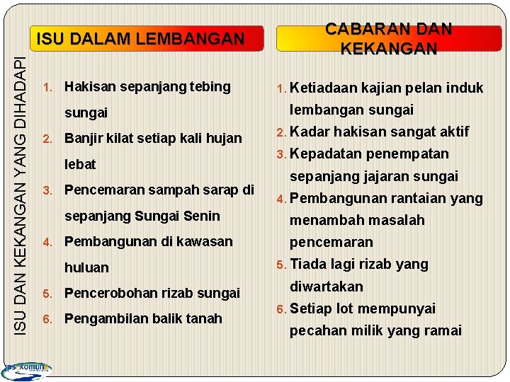 ISU DAN KEKANGAN YANG DIHADAPI ISU DALAM LEMBANGAN 1. Hakisan sepanjang tebing sungai 2.