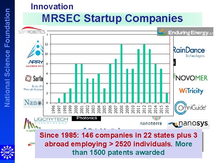 MRSEC Startup Companies 14 12 10 8 6 4 2 0 1996 1997 1998