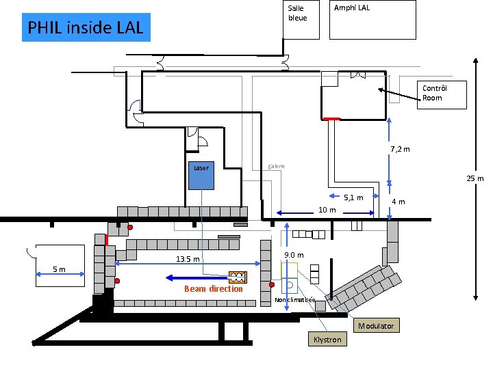 Amphi LAL Salle bleue PHIL inside LAL Contrôl Room 7, 2 m Laser galerie