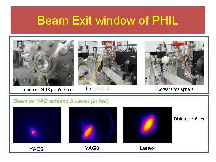 Beam Exit window of PHIL window : Al 18 µm Ø 16 mm Lanex