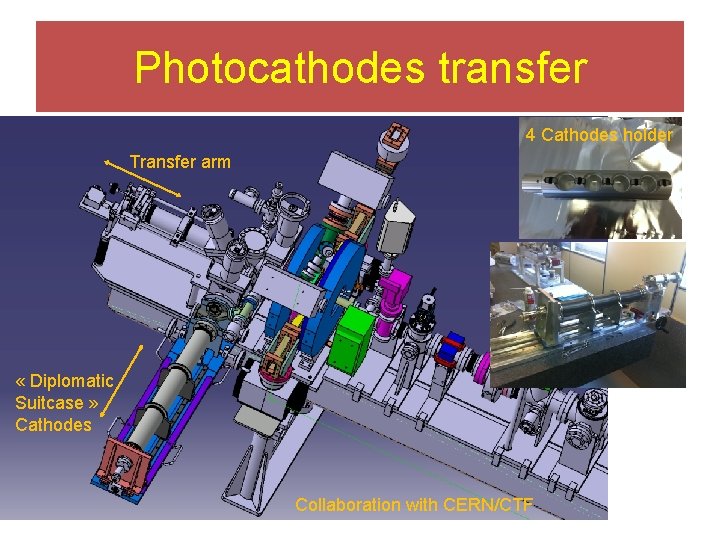 Photocathodes transfer 4 Cathodes holder Transfer arm « Diplomatic Suitcase » Cathodes Collaboration with