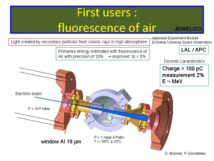 First users : fluorescence of air Light created by secondary particles from cosmic rays
