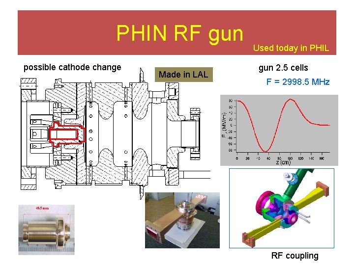  PHIN RF gun possible cathode change Made in LAL Used today in PHIL