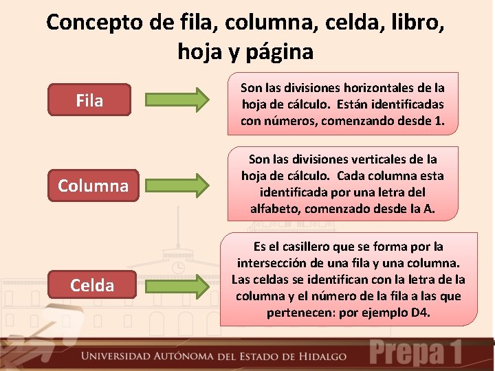 Concepto de fila, columna, celda, libro, hoja y página Fila Son las divisiones horizontales