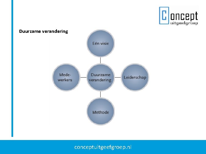 Procesmanagement in de praktijk Hoofdstuk 7 Lean Management