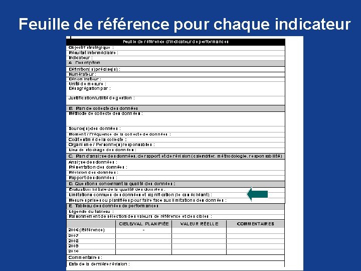 Feuille de référence pour chaque indicateur 