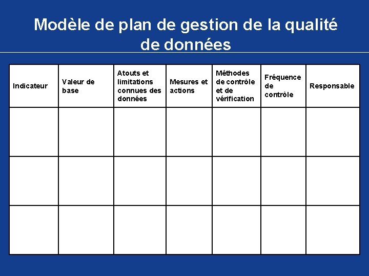 Modèle de plan de gestion de la qualité de données Indicateur Valeur de base