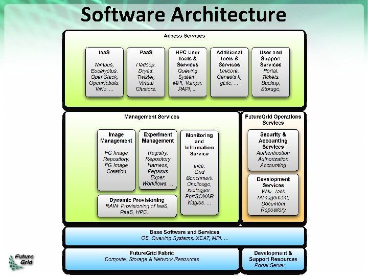 Software Architecture 