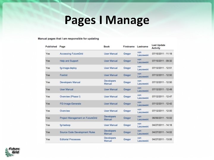 Pages I Manage 