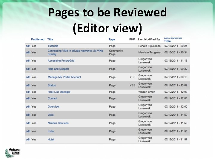 Pages to be Reviewed (Editor view) 