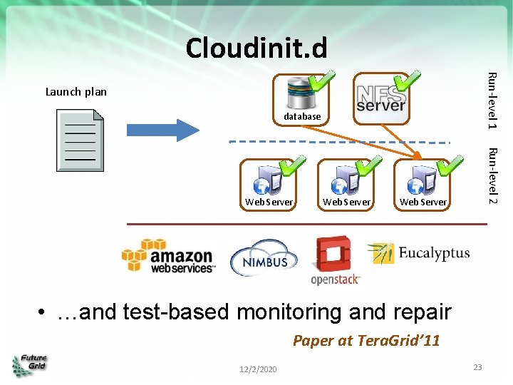 Cloudinit. d Run-level 1 Launch plan database Web Server Run-level 2 Web Server •