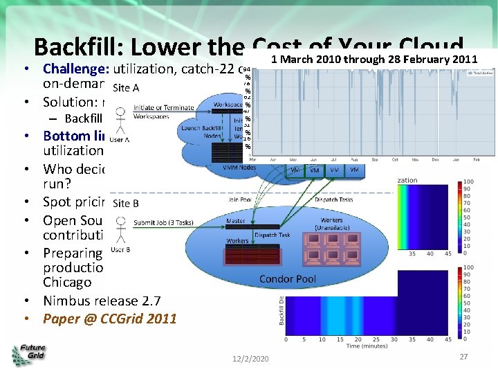 Backfill: Lower the Cost of Your Cloud 1 March 2010 through 28 February 2011