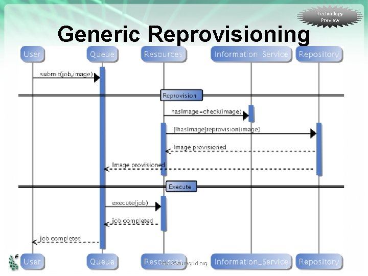 Generic Reprovisioning http: //futuregrid. org Technology Preview 