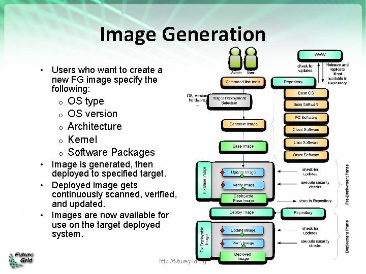 Image Generation • Users who want to create a new FG image specify the