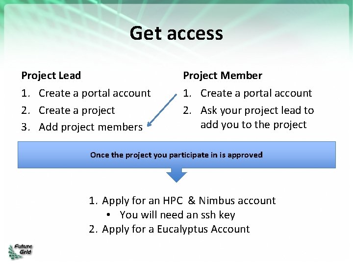 Get access Project Lead Project Member 1. Create a portal account 2. Create a