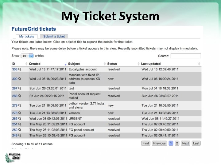 My Ticket System 