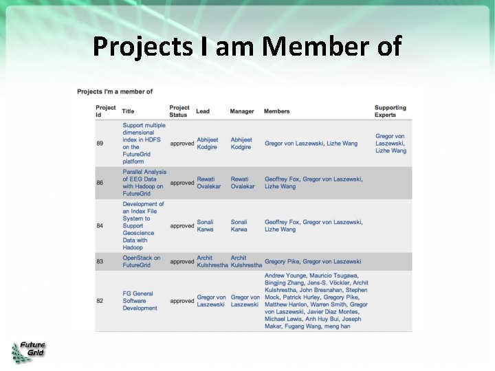 Projects I am Member of 