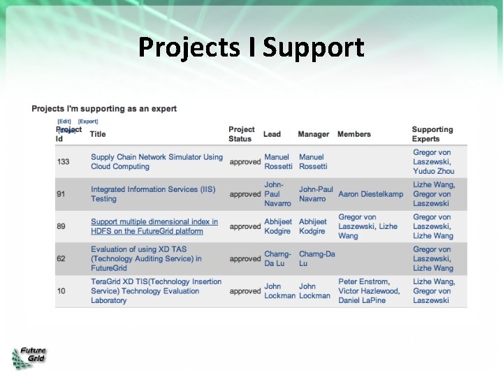 Projects I Support 