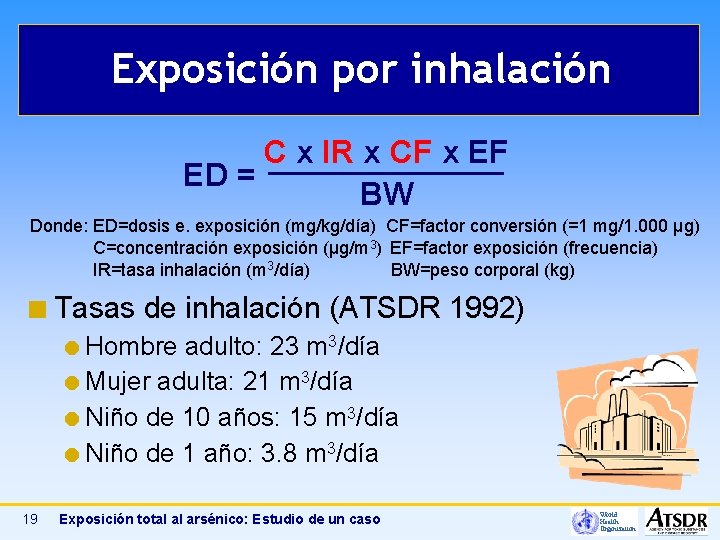 Exposición por inhalación C x IR x CF x EF ED = BW Donde: