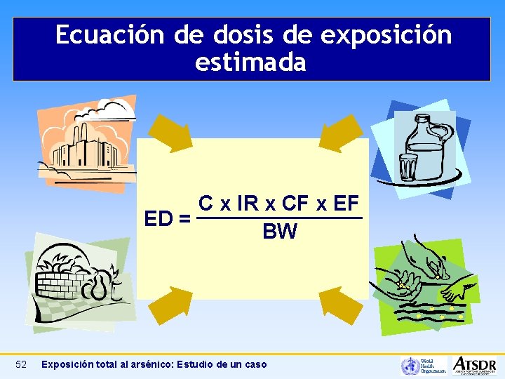 Ecuación de dosis de exposición estimada C x IR x CF x EF ED