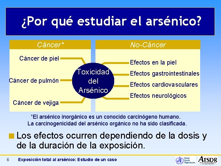 ¿Por qué estudiar el arsénico? Cáncer* No-Cáncer de piel Cáncer de pulmón Efectos en