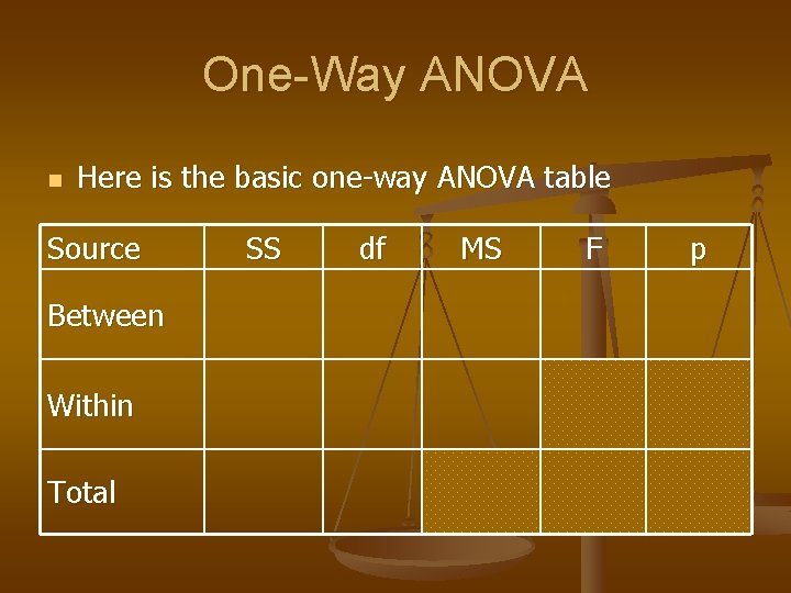 One-Way ANOVA n Here is the basic one-way ANOVA table Source Between Within Total