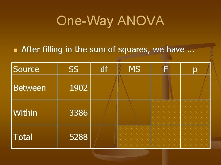 One-Way ANOVA n After filling in the sum of squares, we have … Source