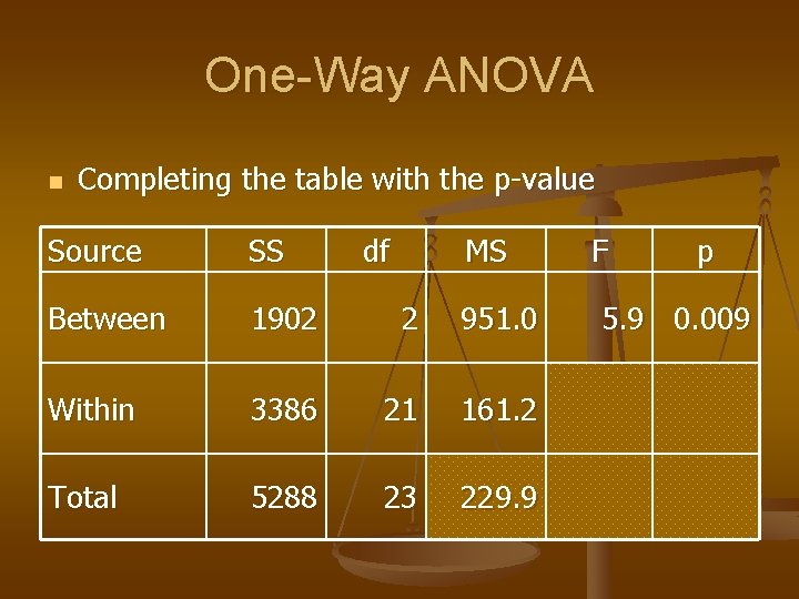 One-Way ANOVA n Completing the table with the p-value Source SS df MS Between