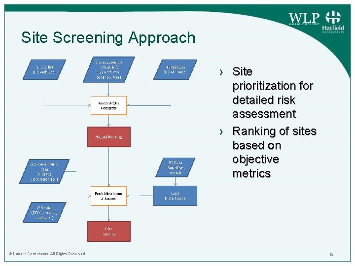 Site Screening Approach › Site prioritization for detailed risk assessment › Ranking of sites Site Screening Approach › Site prioritization for detailed risk assessment › Ranking of sites