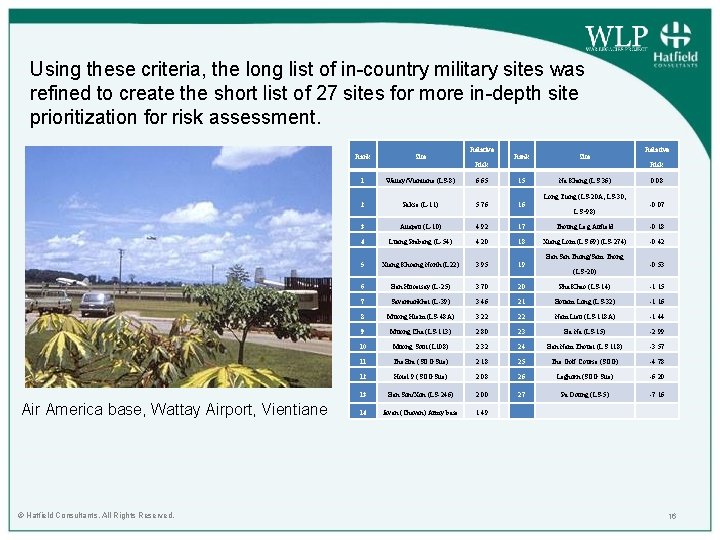 Using these criteria, the long list of in-country military sites was refined to create